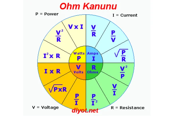 Direnç Nedir? Ohm Kanunu Nedir?